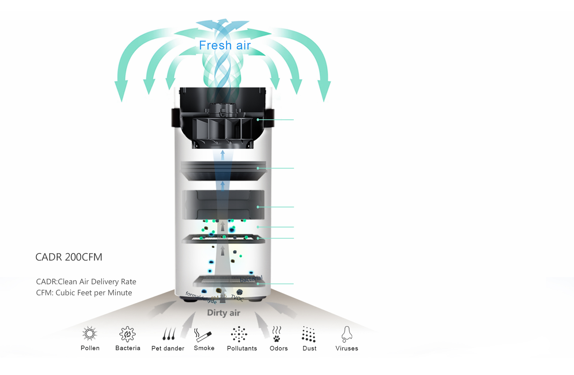 Xiaomi Air Purifier X3 Kj300f Купить